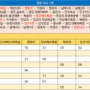 두창2리 두창 이미지