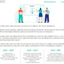 디와이솔루션 네이버블로그