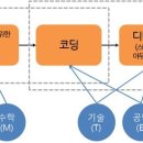 AI 코딩아카데미 이미지