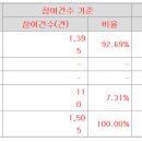 좋은엔지니어링 이미지