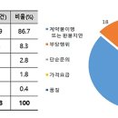 그린테크 - 평택시 홍원6길 7 | 그린테크