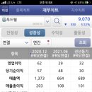 더푸드웰(주)