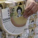 보안산업주 이미지