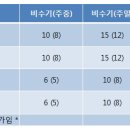 펜션마마 이미지