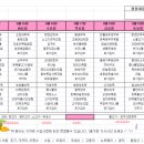 일산복음요양병원 네이버블로그