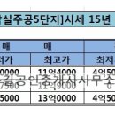 산성주공공인중개사사무소 이미지