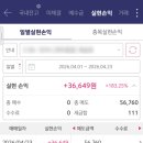 키움메디컬 | [직장인 재테크 | 공모주 기록] 키움히어로 제2스팩 매도 후기(수익률 +183%)