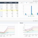 송원산업 주식회사 이미지