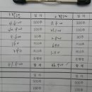 죽교동주민센터 이미지