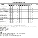 5월 TBM 모니터링 평가결과 이미지