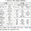 (주)제일투자컨설팅 이미지