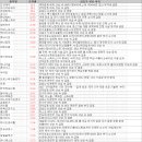 1월 6일 특징주 상한가 및 급등종목 / 시간외 단일가 상위 종목