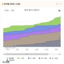 신영 아이폴리스 1차 이미지