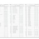 DWG TO PDF 글씨가 굵게나와요 이미지