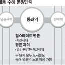 동래역(동해남부선) 이미지