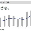 신한종합상사 이미지
