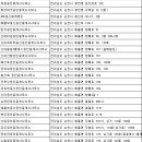 선견지명부동산공인중개사사무소 이미지