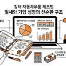 대영자동차종합정비 | 김해 자동차부품 제조업 매출 18억, 벤처기업인증으로 법인세 9,200만원 절세한 실제 후기