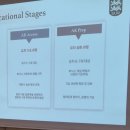 프랜시스파커어학원 | 2026 프랜시스파커 마포 오후 유치부 설명회 후기