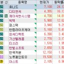 신안 한일(아) | 10월 16일 특징주 (브롬 / 제약 / LS 그룹주 / 큐로 계열주 / 전쟁,석유,가스,방산,드론,해운,사료...