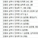 김형태치과의원 이미지