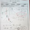 2023년 목동고 고1 2학기 기말고사 기출 최고난이도 문항의 접근과 해설-유리함수 위 두 점을지나는 직선 이미지