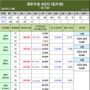 2019월 11월 08일 개포 재건축 및 신축아파트 시세 및 현황 이미지