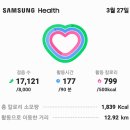 홍산마늘병충해방제를하고예천읍돈토식당산수회모임참석을 17,121보13.10km 이미지