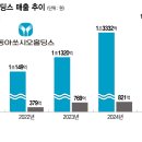 동아헬스클럽 이미지