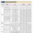 연우서점 네이버블로그