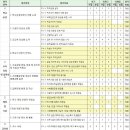 교육부 ‘입시학원 변질’ 외고·국제고 손보나:[이데일리 신하영 기자] 이미지