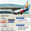 금호산업(주) 이미지