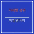 한국이엠산업(주) | 거래량 상위 : 이엠앤아이 (083470) : 종목분석 OLED 소재 기업의 현주소와 대응 전략