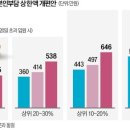 이솔케어 이미지