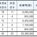 사비게임장 이미지