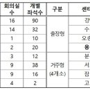 개인화물2911 | 용산, 정부·공공기관 등의 출장형 '스마트워크센터' 개소