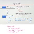 백터의 내적 이미지