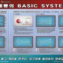 해룡당구클럽 네이버블로그