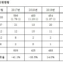풍성중학교(외) 이미지