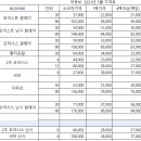 지스타안경원 이미지