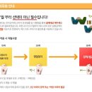 에스크로 티스토리