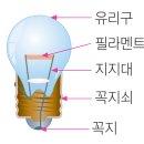 이진전기