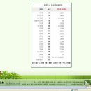 머물고싶은펜션가든 이미지