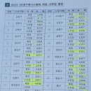 테코 양면기사/ 2023 서울시 25개 구 사무장 초청 테니스대회 이미지