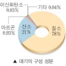 공기 이야기 - 바람, 산소, 진리 이미지