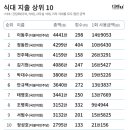 플레인의원 이미지