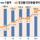 (주)경기수출 이미지