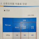 분당차병원 산후조리원 이미지