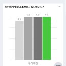 골프존파크삼호