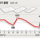 지분쪼개기’ 건축허가 폭증 이미지